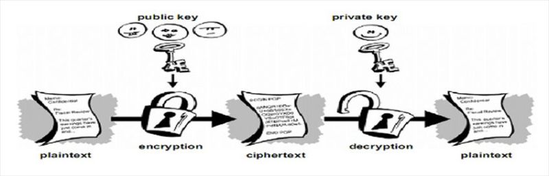 Simple Encryption And Decryption In C - Premium Light Image Gallery - Mobile